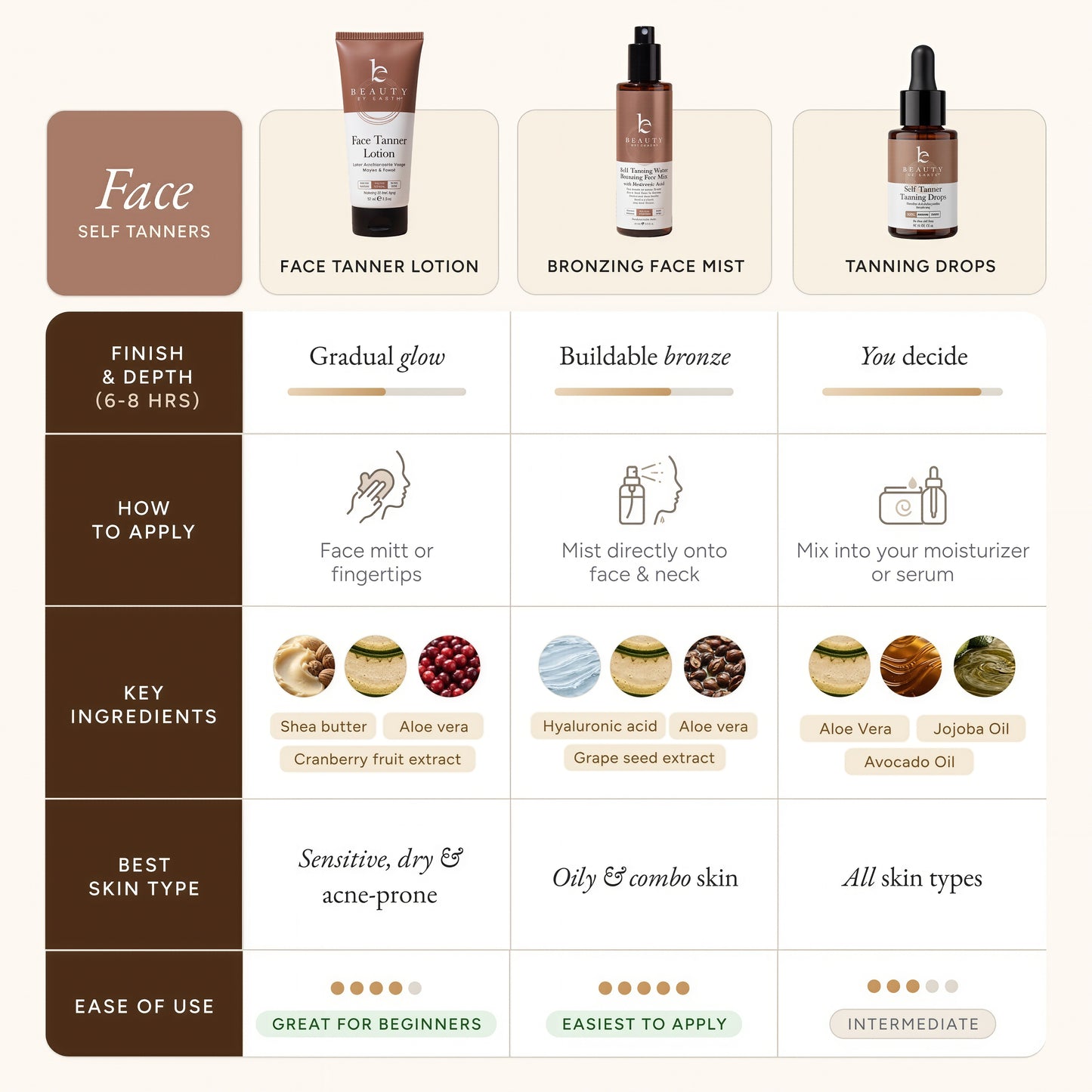 Self Tanning Drops - USA Made with Natural & Organic Ingredients, Medium Face Tanning Drops to Add to Lotion, Moisturizing Bronzing Tanner for Face & Body, Toxin Free Tanner for Fake Tan